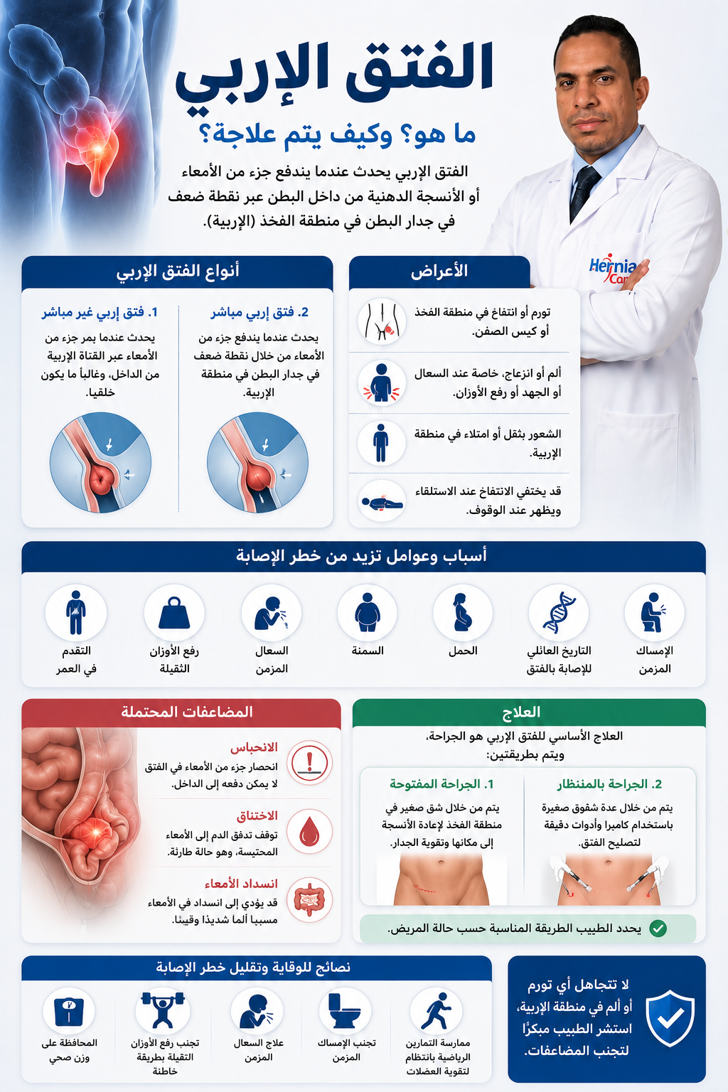 الفتق الإربي — د. محمد عصمت